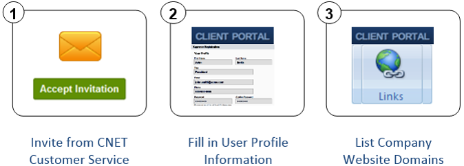DataSource Cloud Quick Start Guide