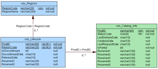 Schema_Lifecycle