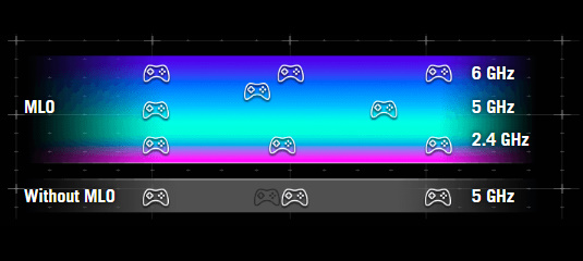 Multi-link Operation