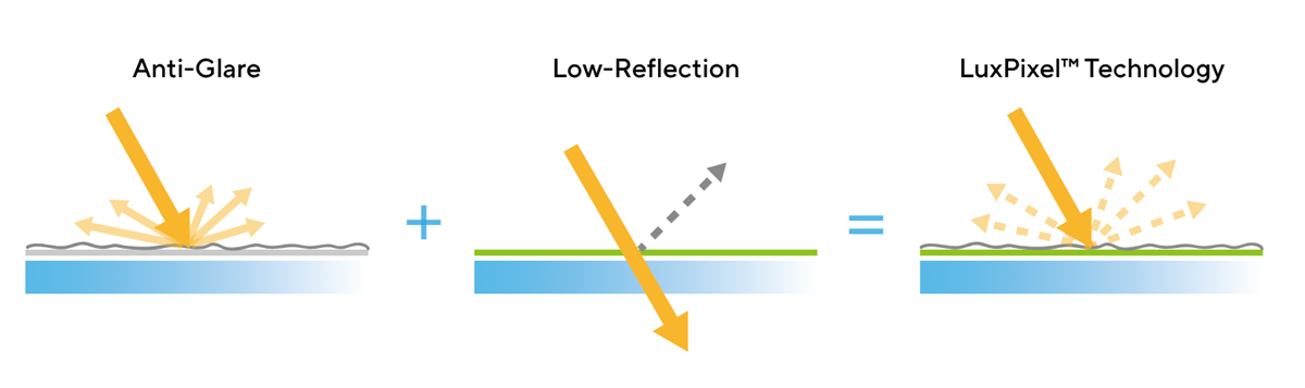 anti-glare_low-reflection_luxpixel