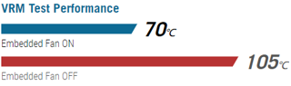 VRM Test Performance