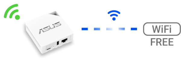 Public Wi-Fi Mode (WISP Mode)
