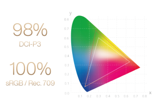 Farbraumdiagramm des ProArt Display PA348CGV