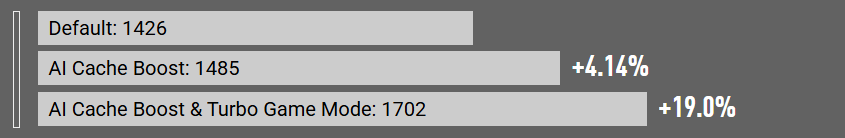 UL Procyon - AI Computer Vision Benchmark (Höher ist besser)