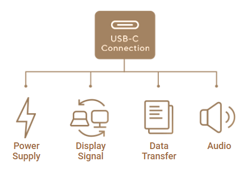 The USB-C