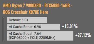 AMD Ryzen 7 9800X3D - RX9070XT-16GB -
ROG Crosshair X870E Hero