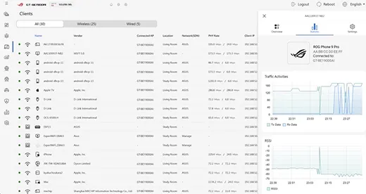 Screenshot of ASUS ROG Rapture GT-BE19000AI router interface showing connected devices list and traffic activity charts