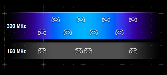 Ultrawide 320 MHz Bandwidth