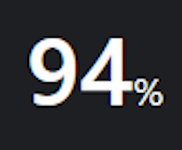 94