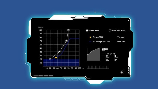 Die Benutzeroberfläche zeigt, dass AI Cooling II mit nur einem Klick eingerichtet werden kann.