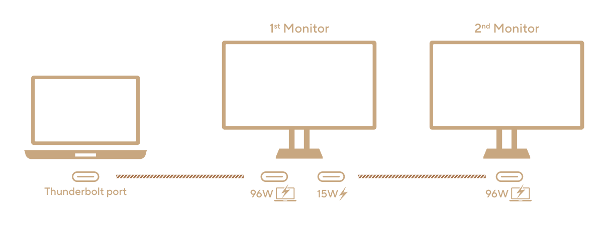 How to set up daisy-chained monitors with the MacBook, Mac or Windows laptop via Thunderbolt™?