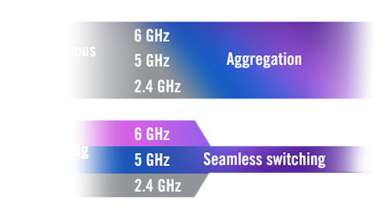 Ultimatives Tri-Band MLO