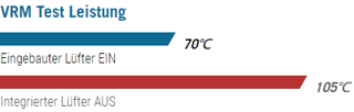 VRM Test Leistung