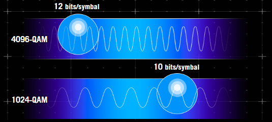 4K-QAM Data Transmission