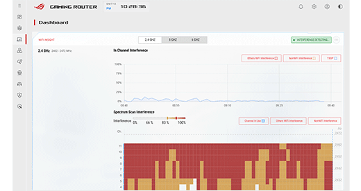 Screenshot of ROG Gaming Router dashboard showing WiFi channel distribution and interference chart