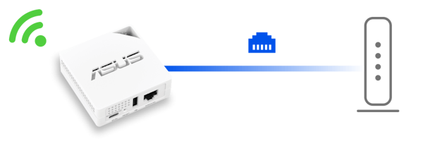 Router Mode