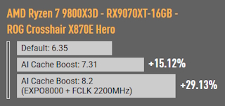 AMD Ryzen 7 9800X3D - RTX5080-16GB -ROG Crosshair X870E Hero