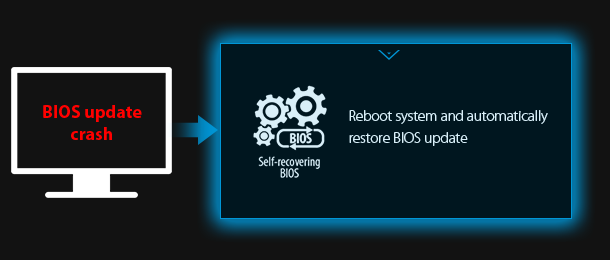 Mit ASUS Self-Recovering BIOS