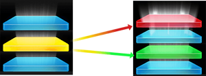 Diagram showing two blue and one yellow layer on the left, the yellow layer transforming into two layers: red and green on the right. Arrows indicate progression.