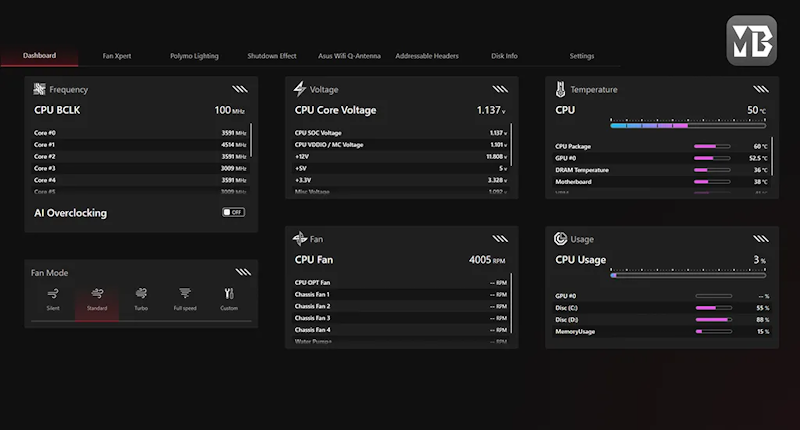 ASUS MB Manager Systemüberwachungs-Dashboard mit Echtzeitstatistiken zu CPU-Frequenz, Spannung, Temperatur, Lüftergeschwindigkeit und Ressourcennutzung.