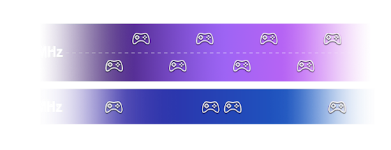 Ultrabreite 320-MHz-Kanäle
