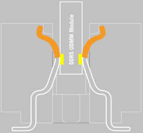 Conventional Slot