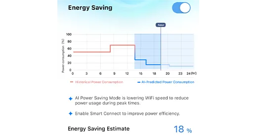 Mobile app screenshot of ASUS Energy Saving Mode, showing a power consumption chart comparing historical usage and AI-predicted savings, with an estimate of 18% reduced consumption.
