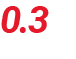 0.3 ms