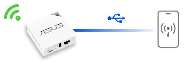 Mobile Tethering